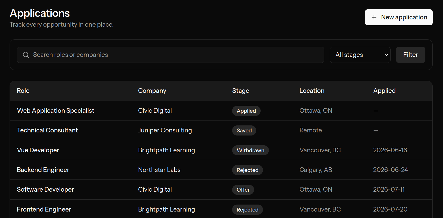 Job Search Hub applications table with search, stage filtering, and rows for roles, companies, locations, and application dates.